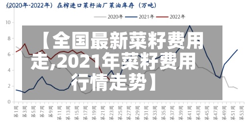 【全国最新菜籽费用
走,2021年菜籽费用
行情走势】-第2张图片