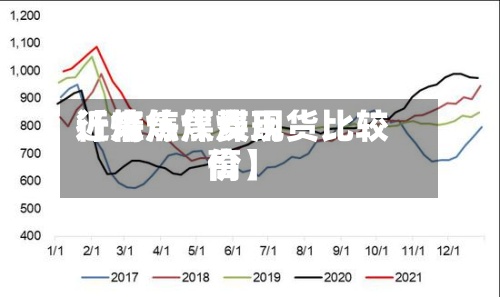 近来【炼焦煤费用行情炼焦煤现货比较高价】