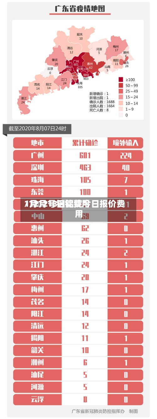 1月12号铝锭费用/12月18日铝锭今日报价费用