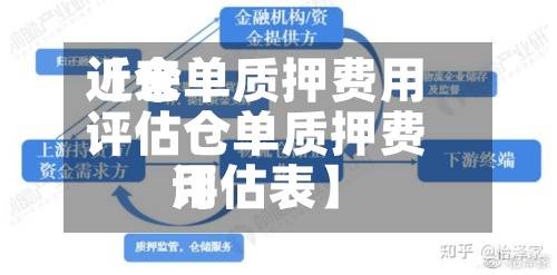 近来【仓单质押费用评估仓单质押费用评估表】