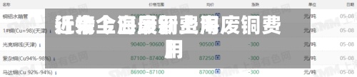 近来【今上海废铜费用行情今日最新上海废铜费用】