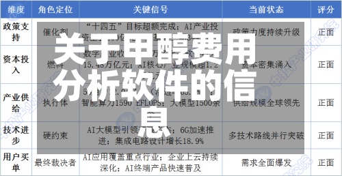 关于甲醇费用分析软件的信息