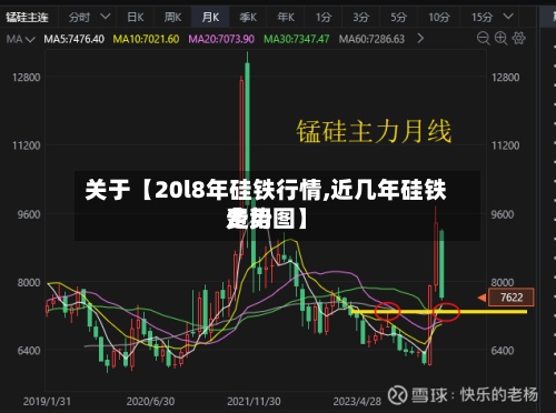 关于【20l8年硅铁行情,近几年硅铁费用走势图】