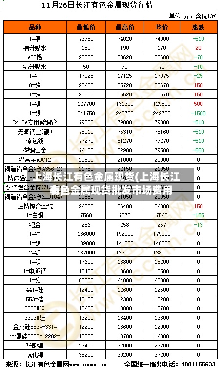 上海长江有色金属现货(上海长江有色金属现货批发市场费用表)