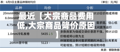 最近【大宗商品费用低,大宗商品降价原因】