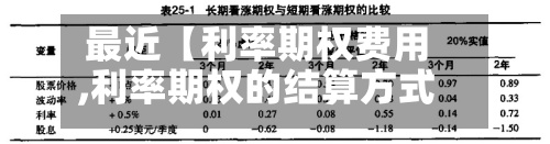 最近【利率期权费用,利率期权的结算方式】