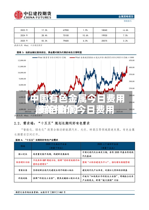 【中国有色金属今日费用,有色金属今日费用最新报价】