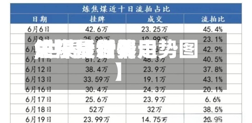 关于【世界焦煤最新费用,世界焦煤货行情走势图】