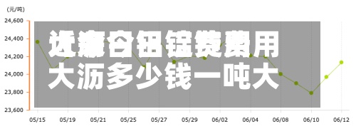 近来
【今日铝锭费用
大沥今日铝锭费用
大沥多少钱一吨大】-第2张图片