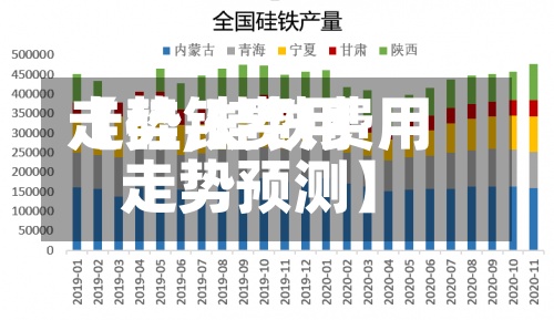 【硅铁费用走势,硅铁费用走势预测】