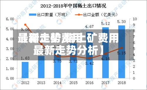 【稀土矿费用最新走势,稀土矿费用最新走势分析】
