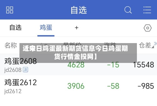 近来【今日鸡蛋最新期货信息今日鸡蛋期货行情金投网】