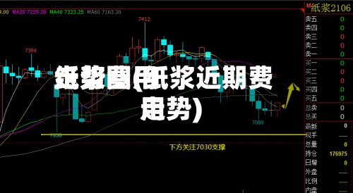 纸浆费用走势图(纸浆近期费用走势)