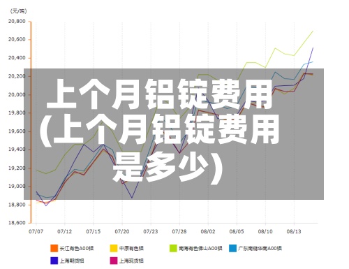 上个月铝锭费用(上个月铝锭费用是多少)