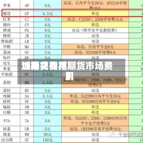 近来【棉花费用加期货棉花期货市场费用】
