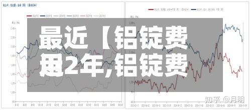 最近【铝锭费用
近2年,铝锭费用
近2年行情】-第3张图片