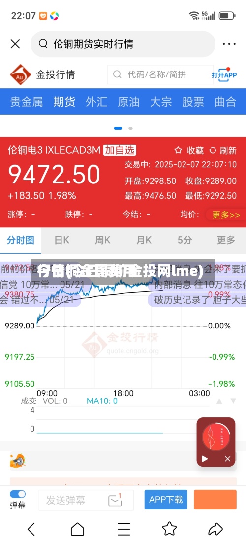 今日铜金属费用行情(今日铜价金投网lme)