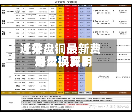 近来【外盘铜最新费用外盘铜费用怎么换算】