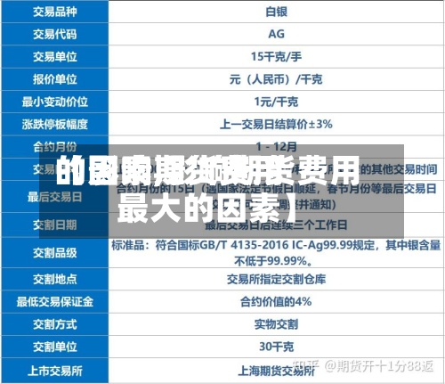 【影响期货费用的因素,影响期货费用最大的因素】
