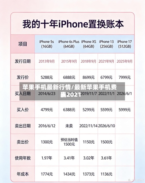 苹果手机最新行情/最新苹果手机费用表2021
