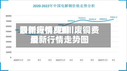 四川废铜费用最新行情/四川废铜费用最新行情走势图