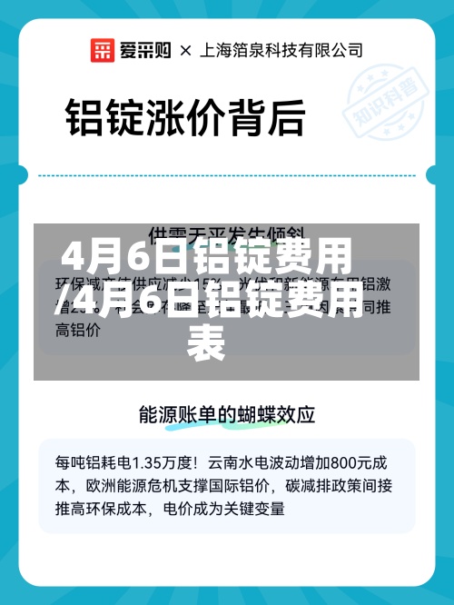 4月6日铝锭费用/4月6日铝锭费用表