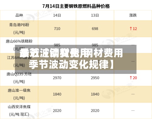 最近【钢材费用
季节波动变化,钢材费用
季节波动变化规律】-第3张图片