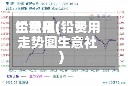 铅费用
生意社(铅费用
走势图生意社)-第2张图片