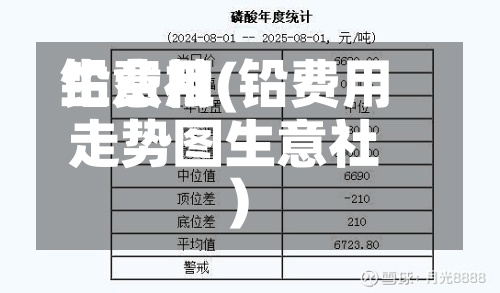 铅费用
生意社(铅费用
走势图生意社)-第3张图片