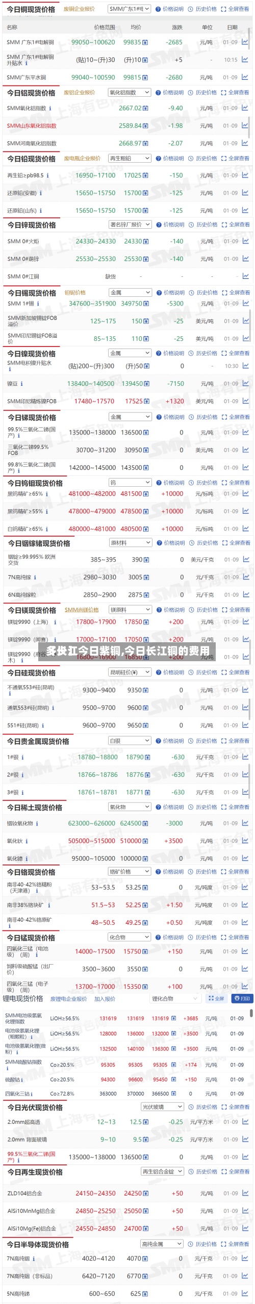 【长江今日紫铜,今日长江铜的费用多少】