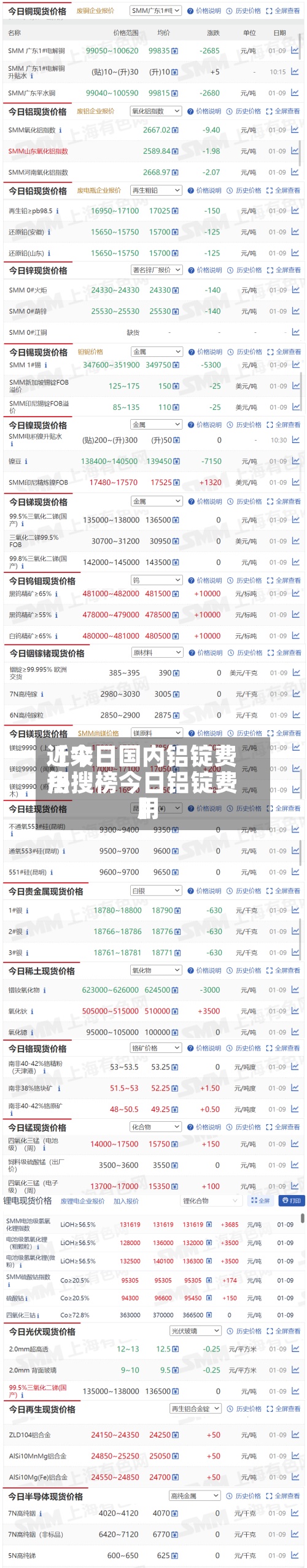 近来【今日国内铝锭费用热搜榜今日铝锭费用】