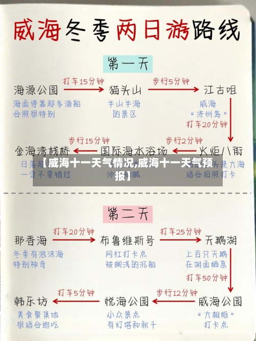 【威海十一天气情况,威海十一天气预报】