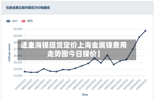 近来
【上海镍现货定价上海金属镍费用
走势图今日镍价】-第3张图片