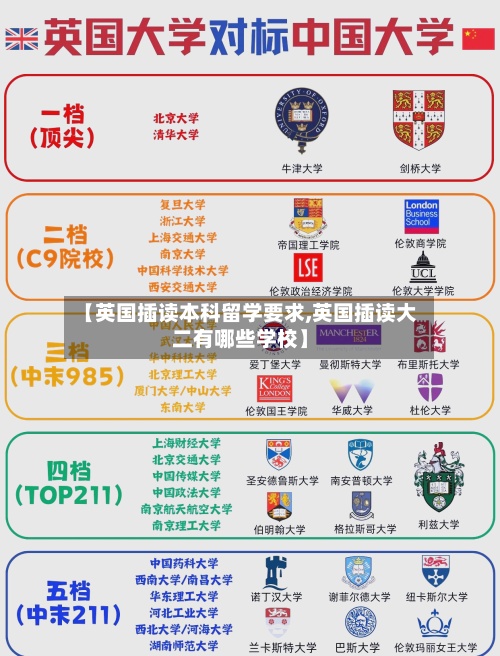 【英国插读本科留学要求,英国插读大二有哪些学校】