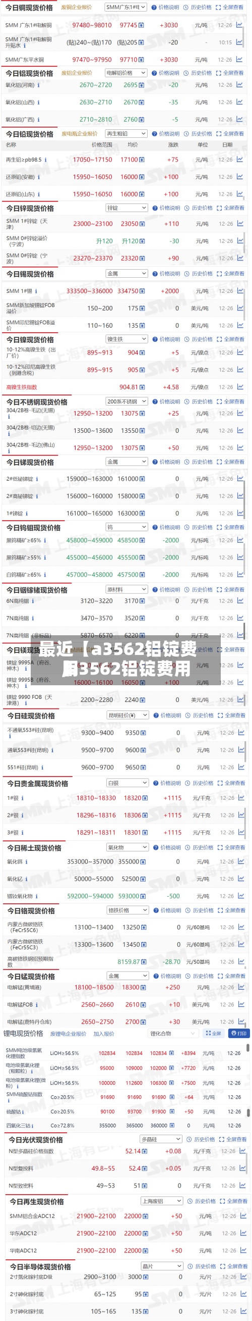 最近【a3562铝锭费用,a3562铝锭费用】