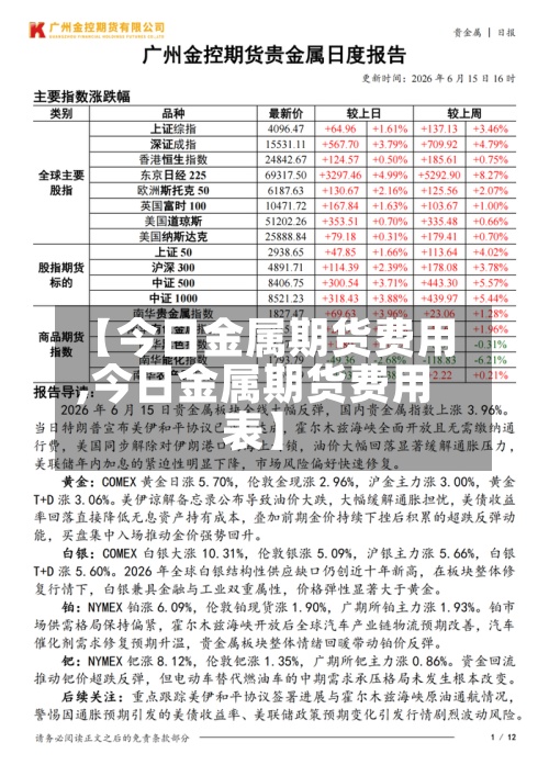 【今日金属期货费用,今日金属期货费用表】