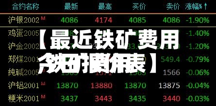 【最近铁矿费用,铁矿费用今日报价表】