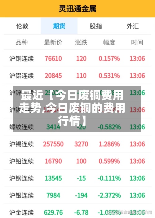 最近【今日废铜费用走势,今日废铜的费用行情】
