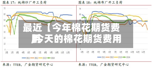 最近【今年棉花期货费用
,今天的棉花期货费用
】-第3张图片