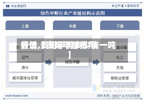 最近【贵阳甲醇费用行情,贵阳甲醇多少钱一吨】