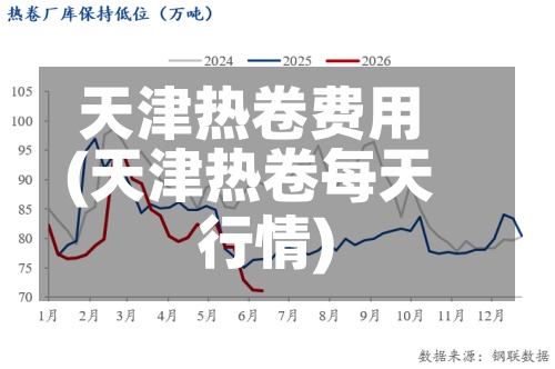 天津热卷费用(天津热卷每天行情)