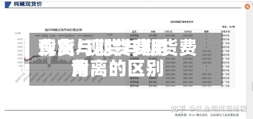 现货与期货费用背离/现货与期货费用背离的区别-第3张图片