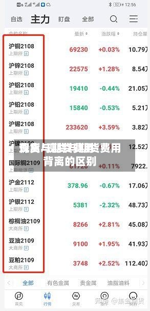 现货与期货费用背离/现货与期货费用背离的区别