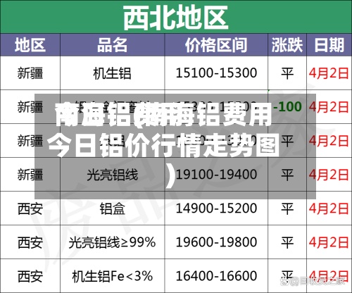 南海铝费用
今日铝(南海铝费用
今日铝价行情走势图)-第3张图片
