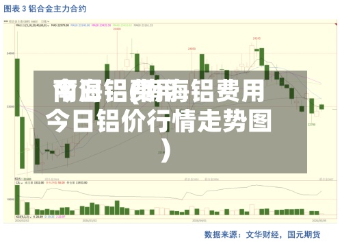 南海铝费用
今日铝(南海铝费用
今日铝价行情走势图)-第2张图片