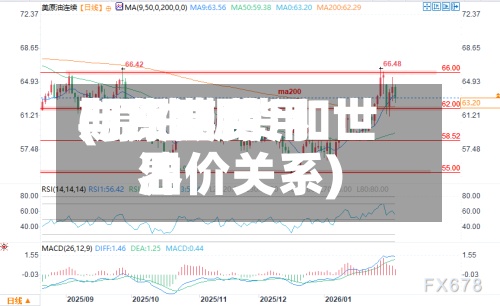 期货费用与原油费用(原油期货和世界油价关系)-第2张图片