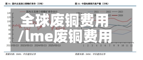 全球废铜费用/lme废铜费用