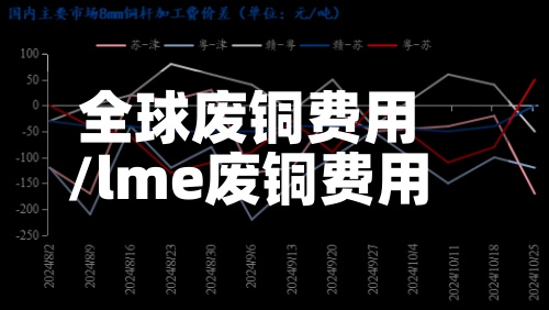 全球废铜费用/lme废铜费用-第2张图片