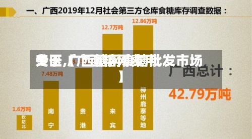 关于【广西糖网费用专区,广西糖网食糖批发市场】-第2张图片