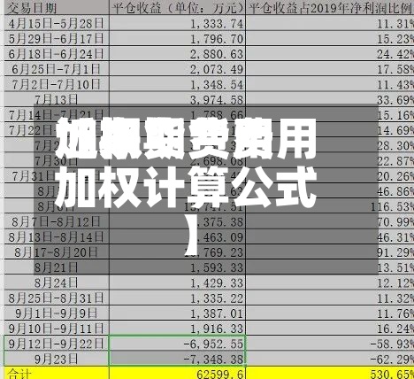 近来【期货费用加权期货费用加权计算公式】-第3张图片